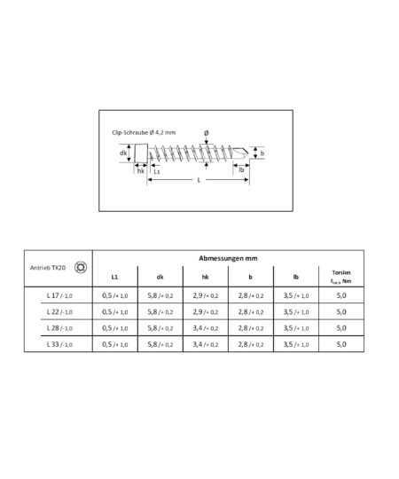 Clip-Schraube-Abmessungen